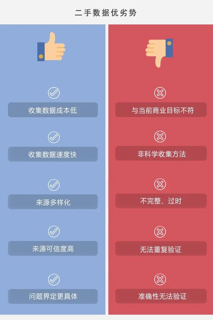 市场调研怎么做?之消费者洞察:消费者研究