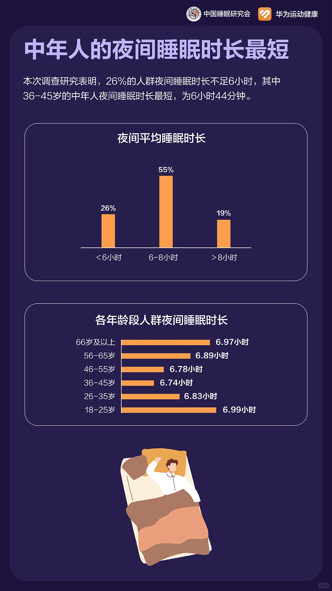 昨晚你睡好了吗？