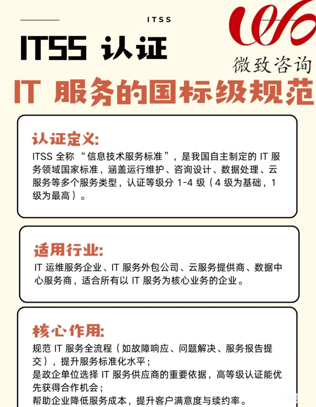 ITSS 认证|IT 服务的国标级规范?