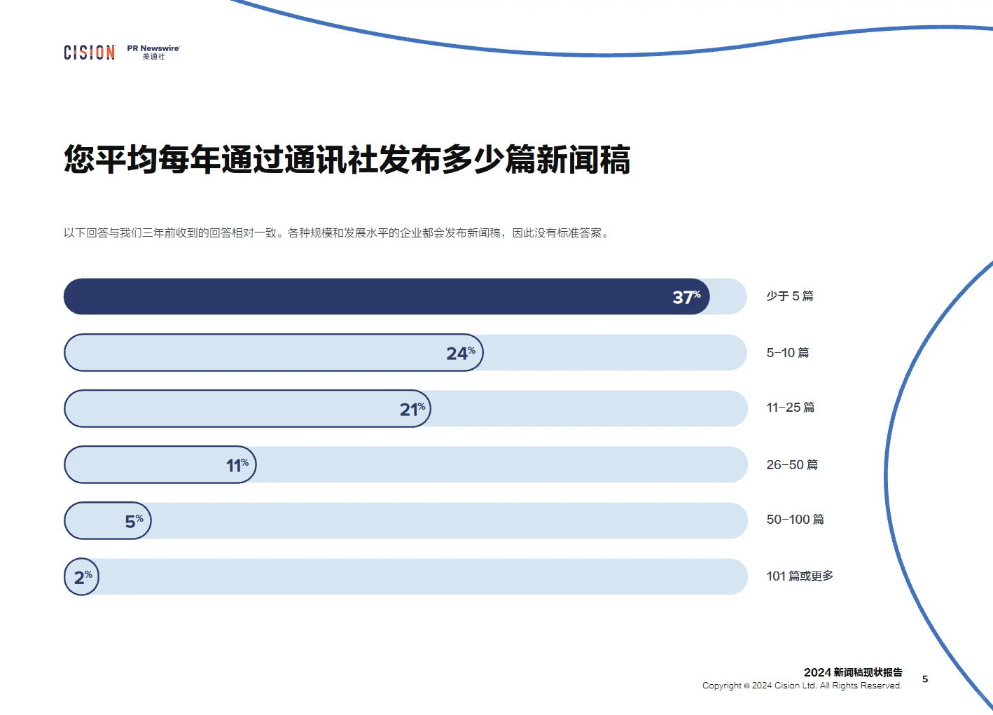 2024全球AI产业发展趋势