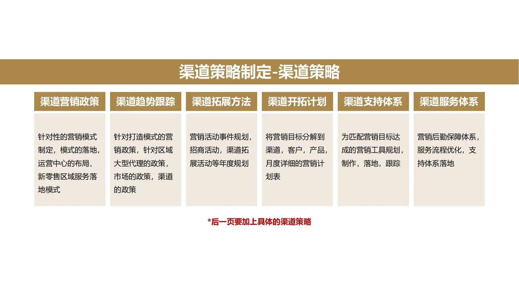 ?如何做年度规划-OGSM模型落地6大步骤