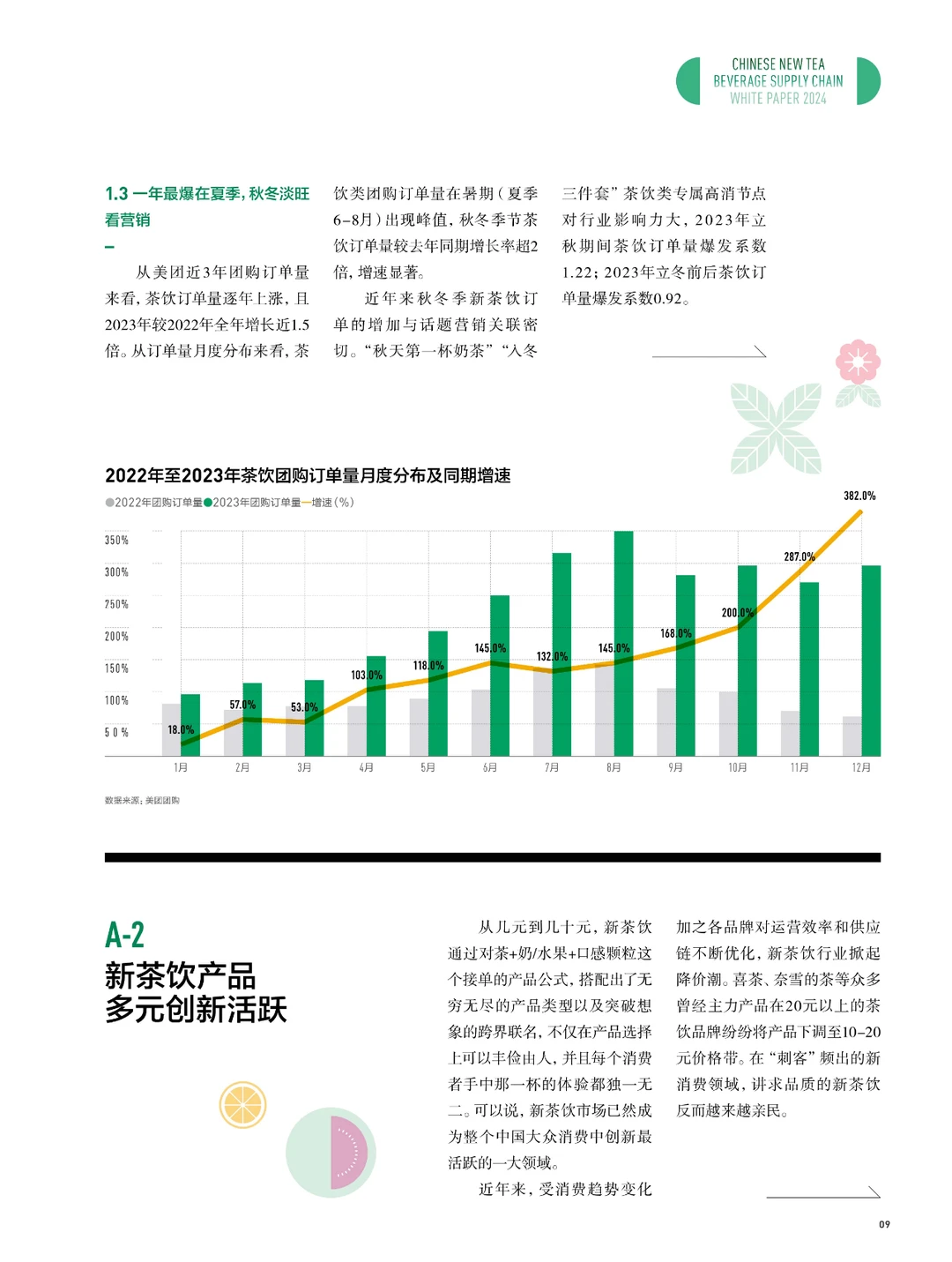 2024新茶饮供应链白皮书