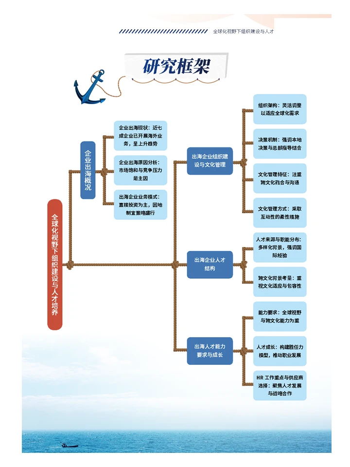 全球化视野下如何进行组织建设和人才培养