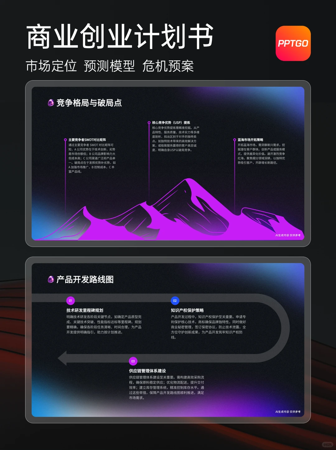 ?商业创业计划书PPT模板分享