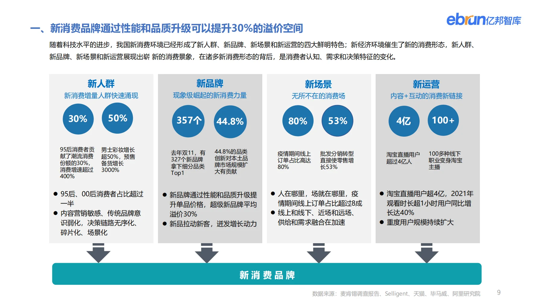 行业报告|2023零售市场消费增长洞察报告
