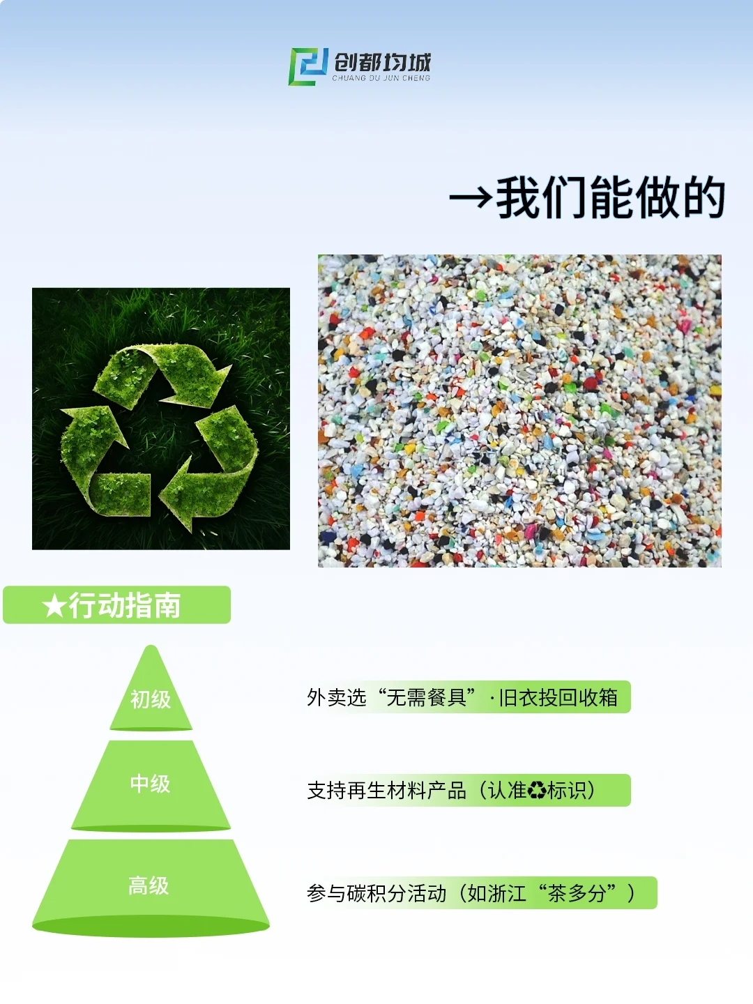 ♻什么是可持续发展？