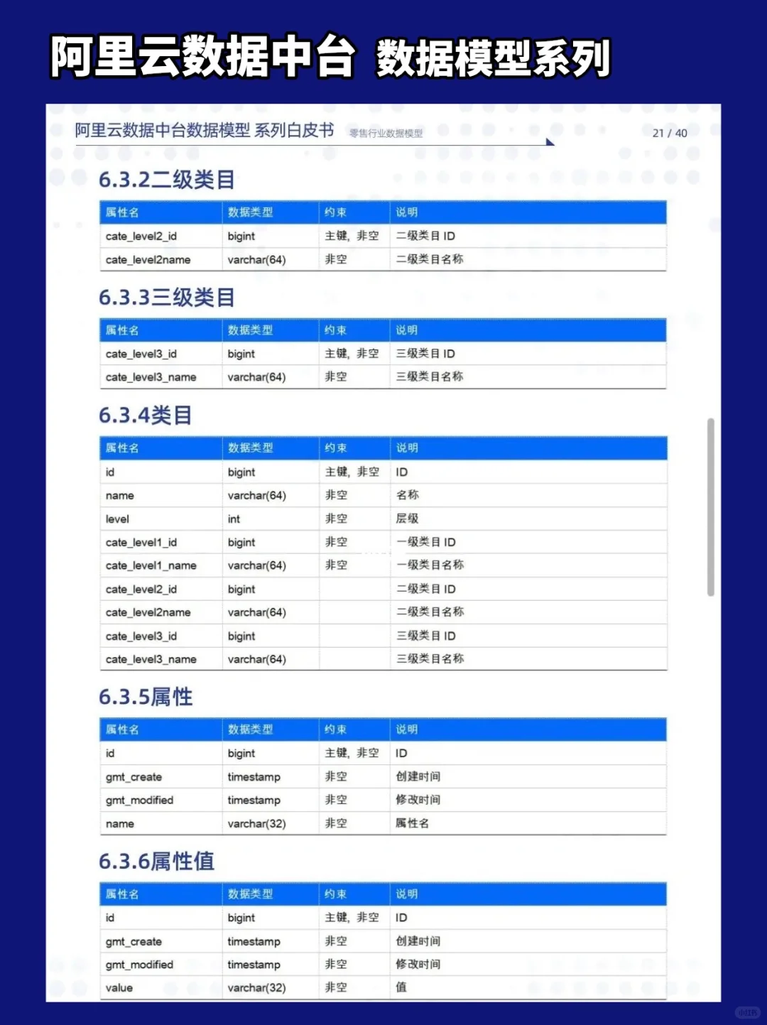 产品经理｜一文读懂新零售行业报告