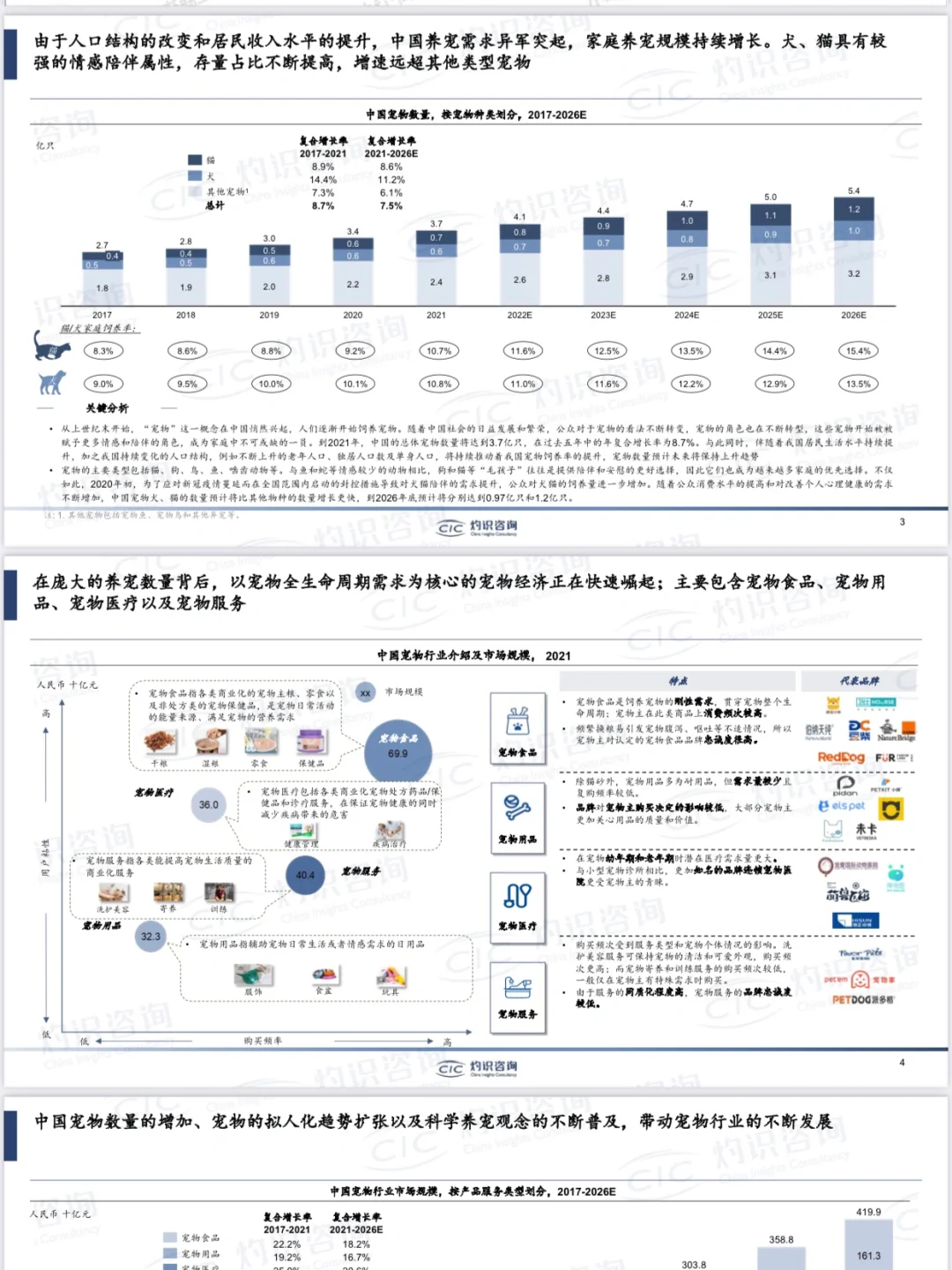 51 页| 2023中国宠物行业蓝皮书