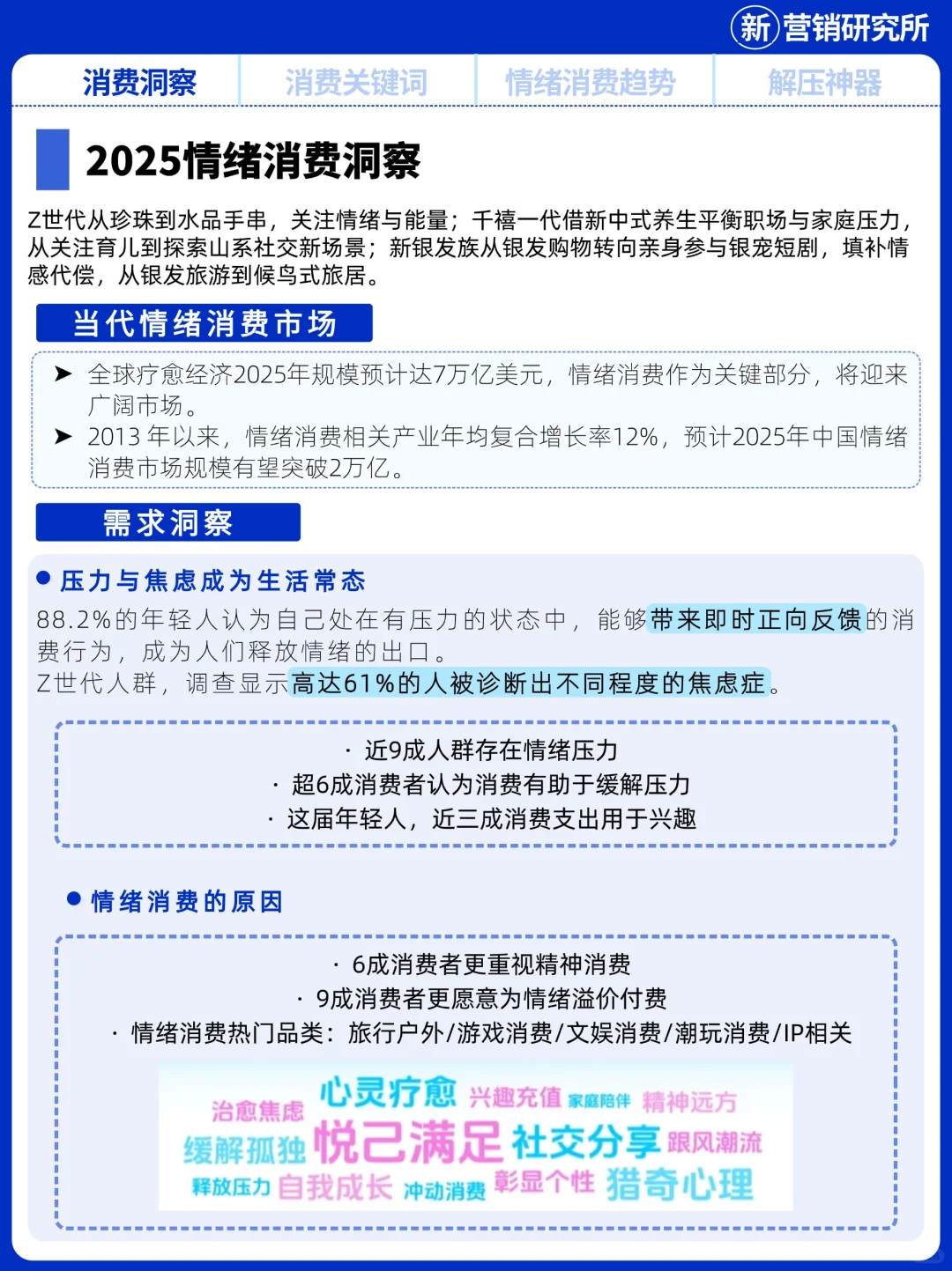 2025时尚消费洞察+年轻人情绪消费四大趋势