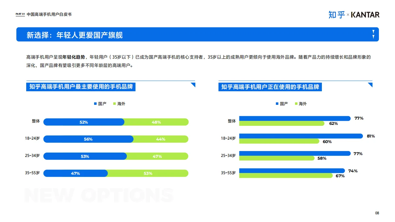 ? 2025中国高端智能手机用户白皮书概览