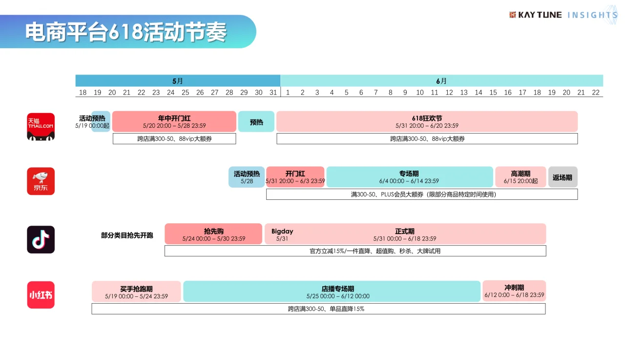 2024年618电商行业复盘及消费趋势报告