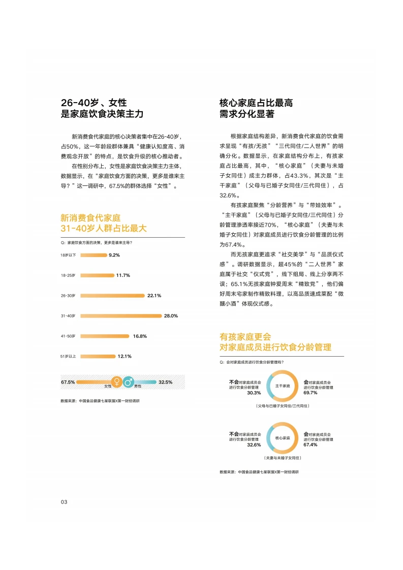 ?️2025新消费家庭饮食趋势报告