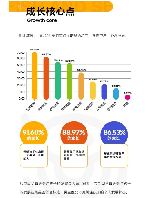 2023中国家庭教育白皮书