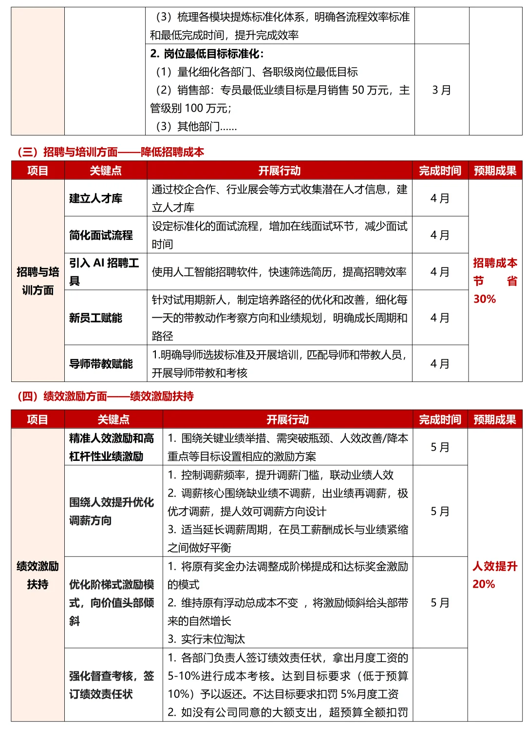 熬夜3天做的降本增效实施方案被老板夸奖了！