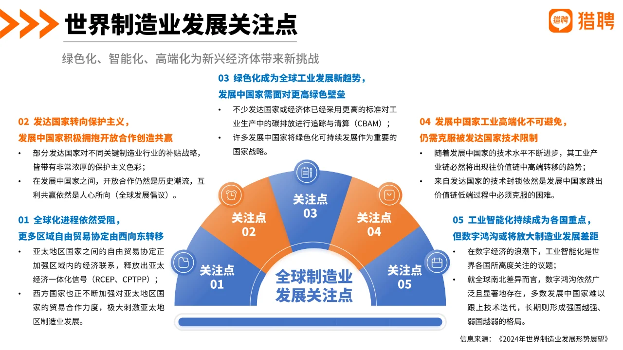 2024机械制造行业人才发展报告