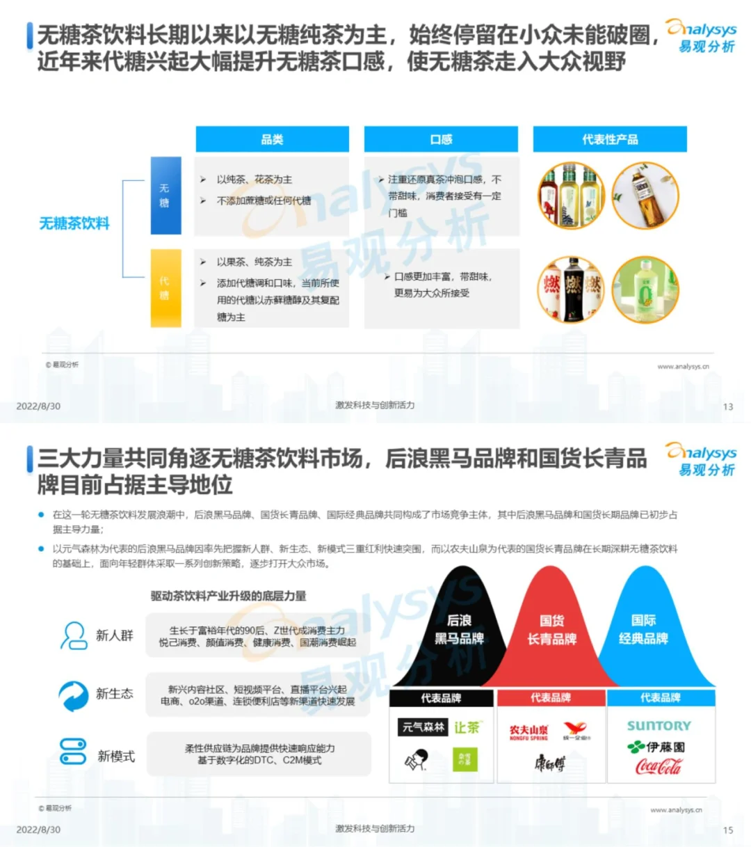 行业报告|无糖茶饮料发展洞察分析
