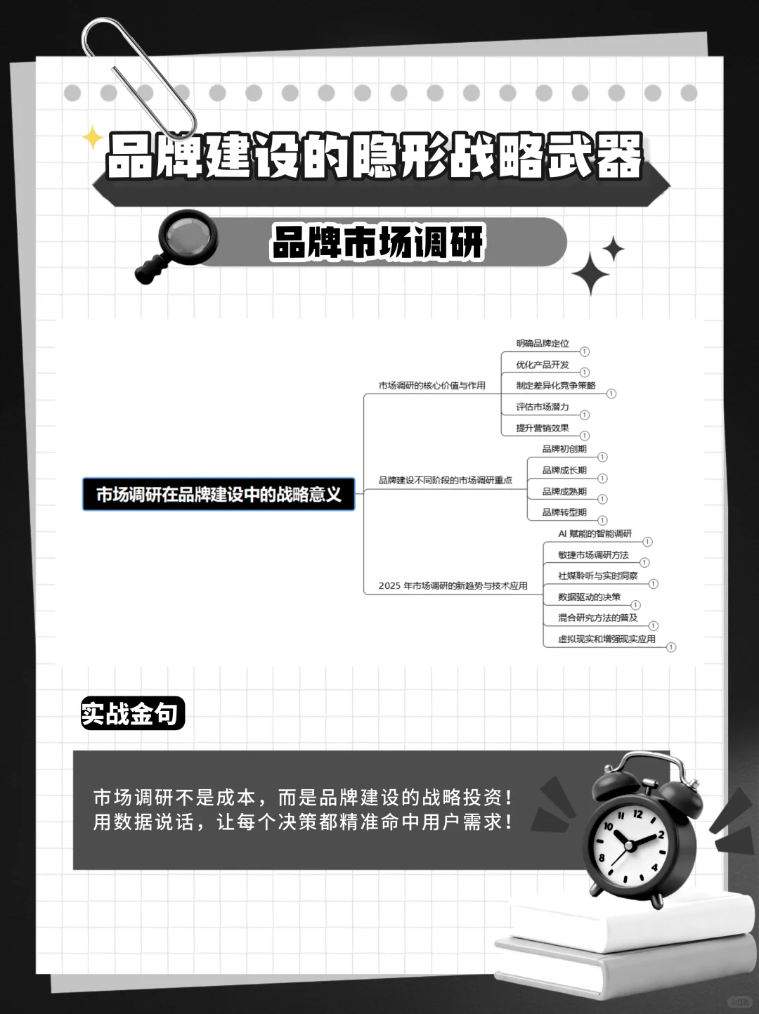 市场调研:品牌建设的隐形战略武器