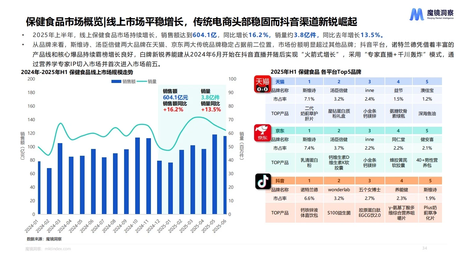 54页报告:2025上半年消费新趋势白皮书!