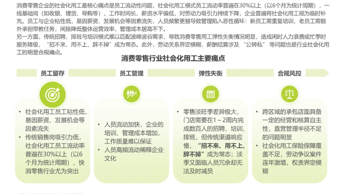 国内社会化用工现状