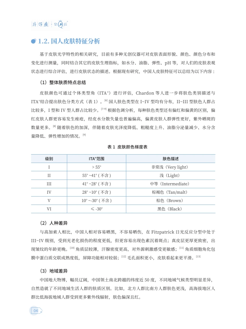? 2024中式成分健康美白白皮书