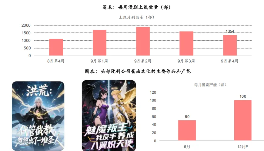 漫剧2025市场分析报告(4份)?