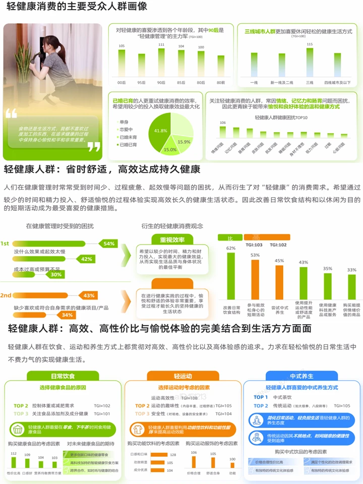 新健康消费生活趋势:健康养生+消费趋势