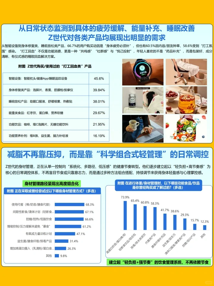 Z世代健康消费趋势深度洞察
