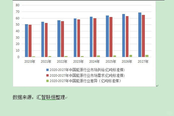 能源行业市场研究与发展前景预测报告