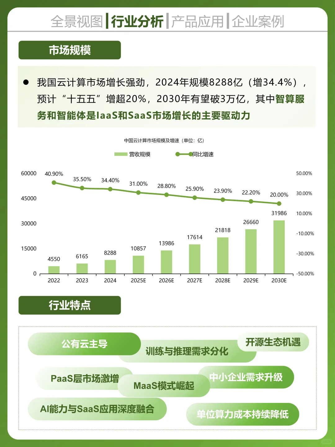 一天吃透一个科技行业,云计算