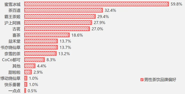 13页报告|2024年中国新式茶饮行业