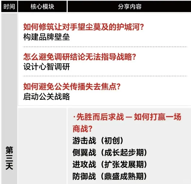 里斯品类创新战略咨询《品类增长战略》课程
