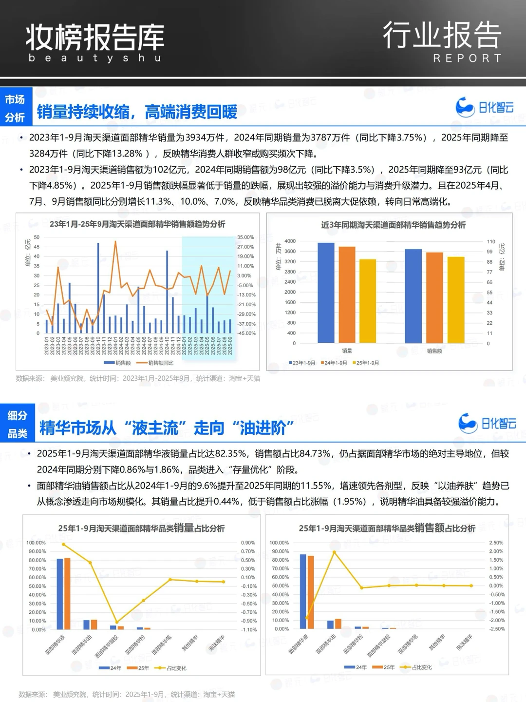2025年Q3面部护理市场洞察及新品趋势方向