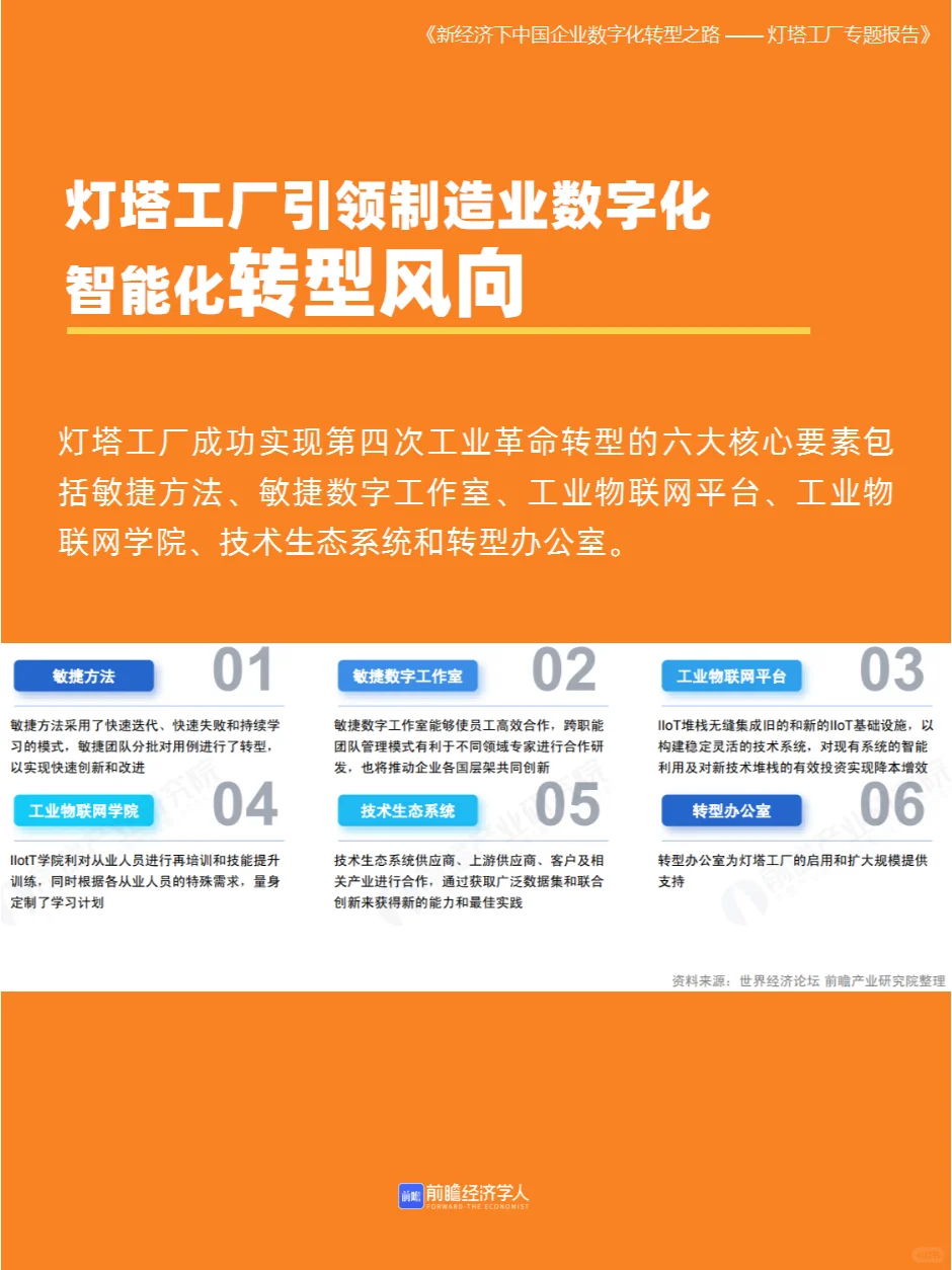 51页|灯塔工厂到底是什么？
