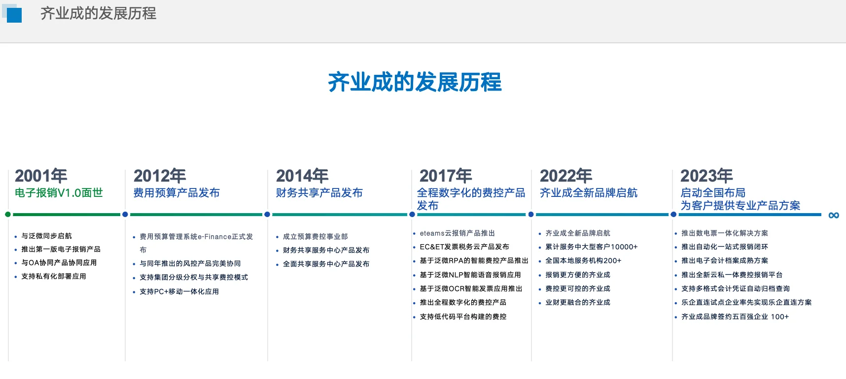 企业预算、费控如何数智化管理?