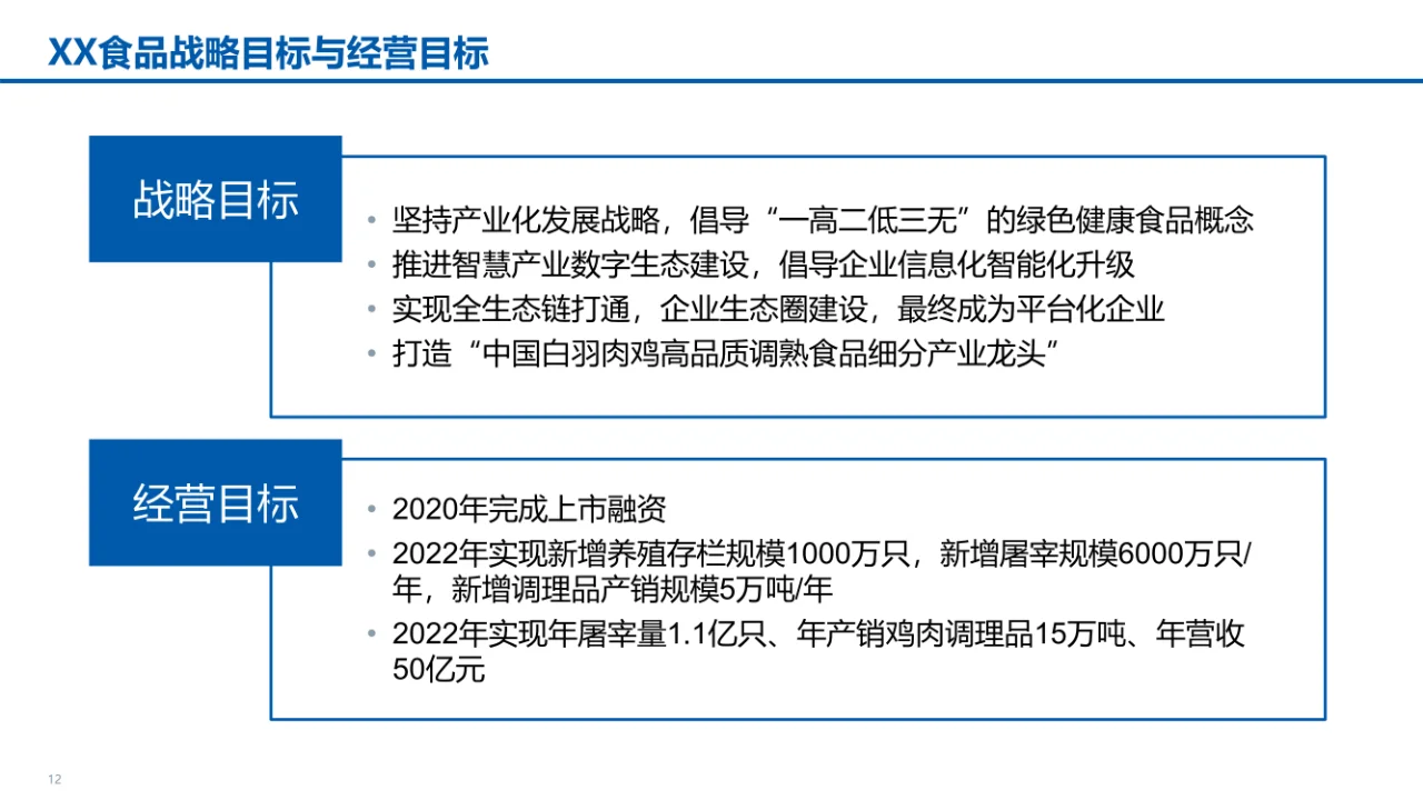 某食品公司数字化转型智能制造汇报材料