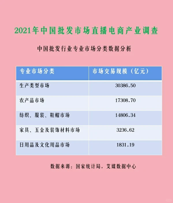 行业趋势|《2021年中国批发市场直播报告》