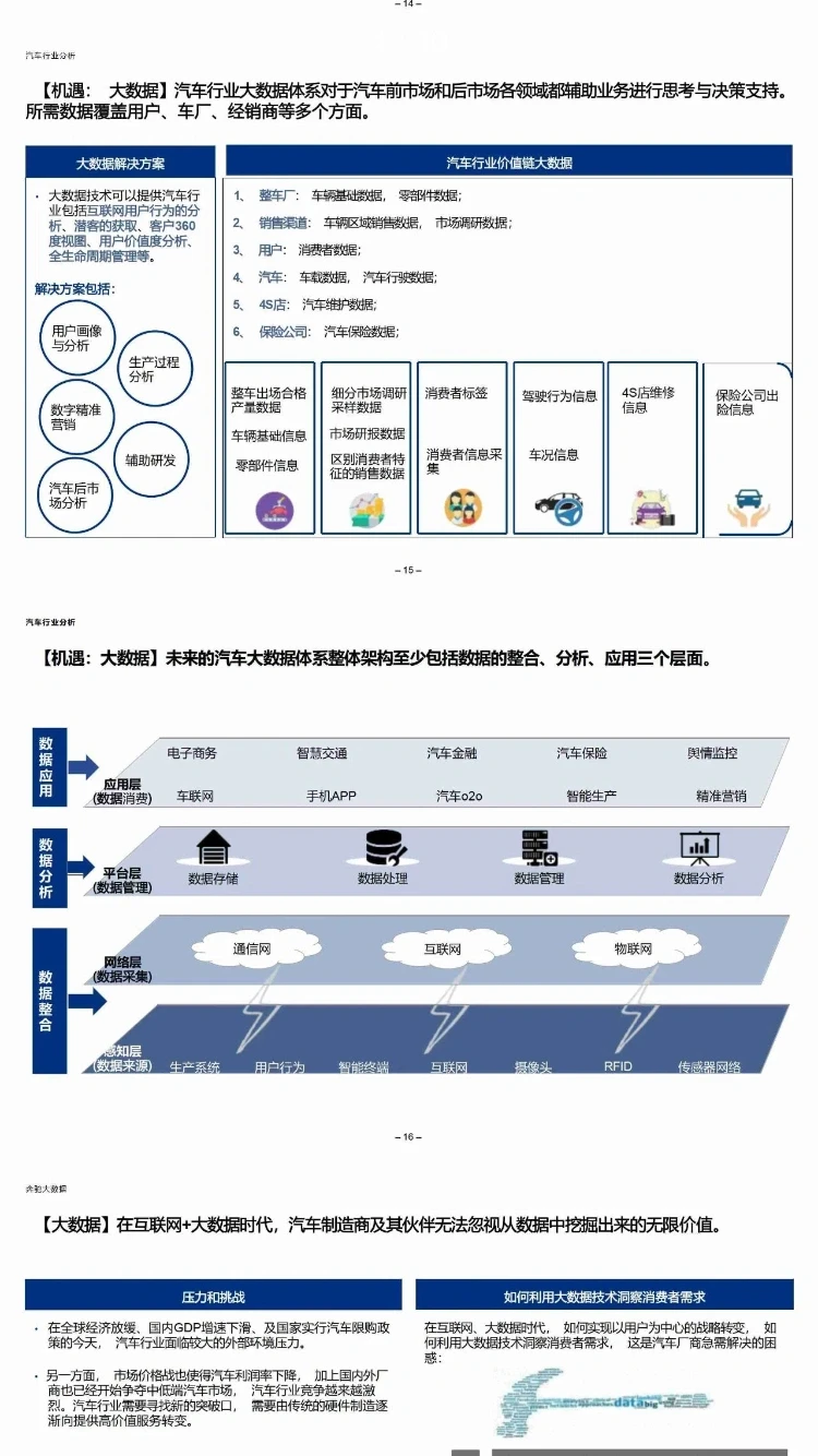 ? 汽车数字化转型报告|某汽车企业数智化