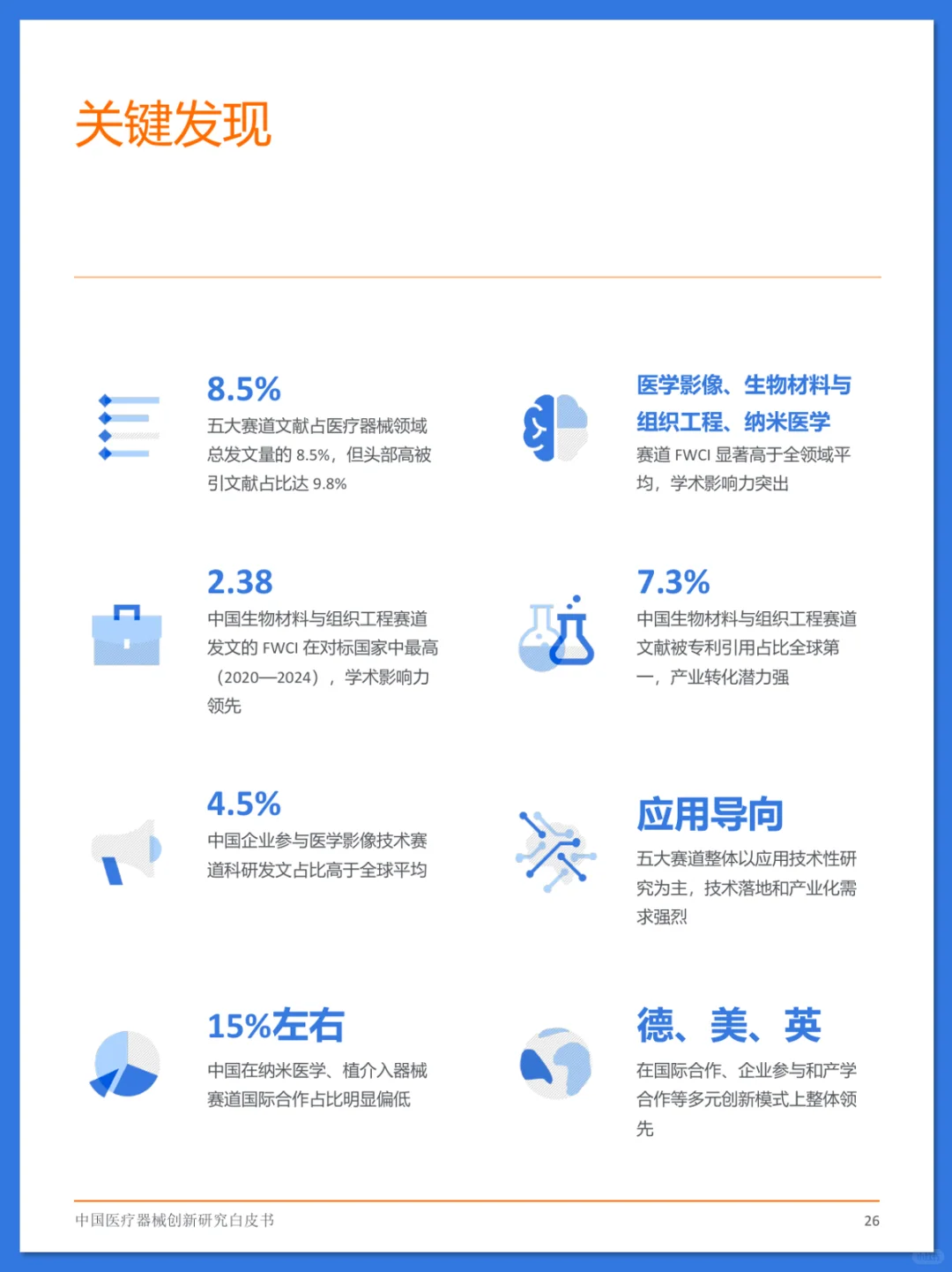 中国医疗器械创新研究白皮书