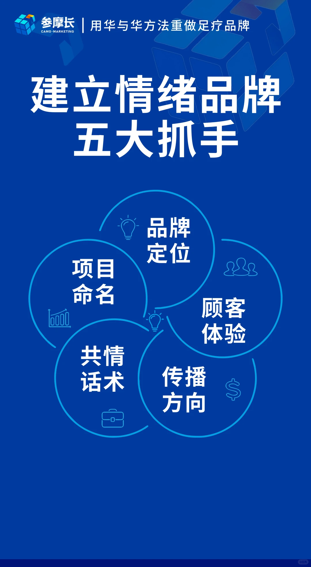 让足疗品牌不止有产品更懂情绪