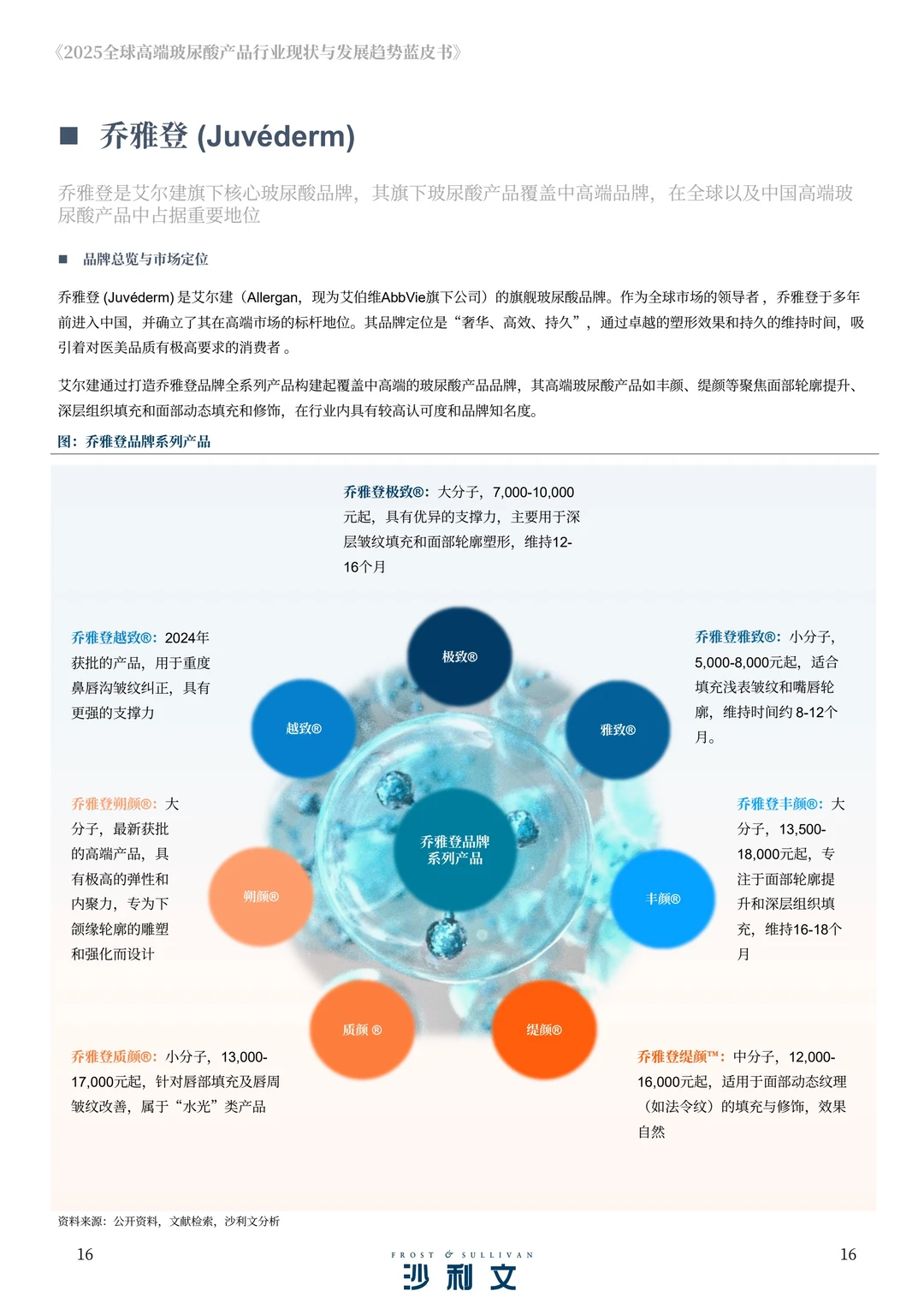 2025年全球高端玻尿酸产品报告