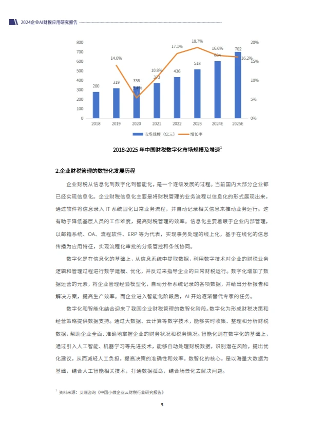 2024企业AI财税应用研究报告