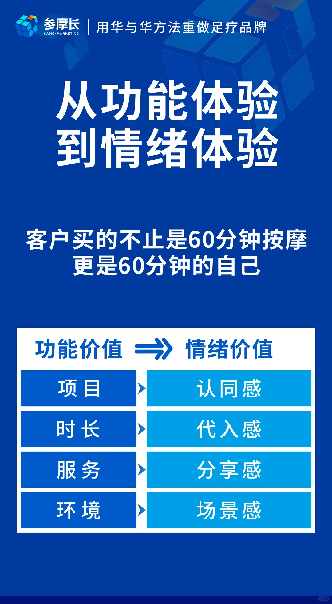 让足疗品牌不止有产品更懂情绪