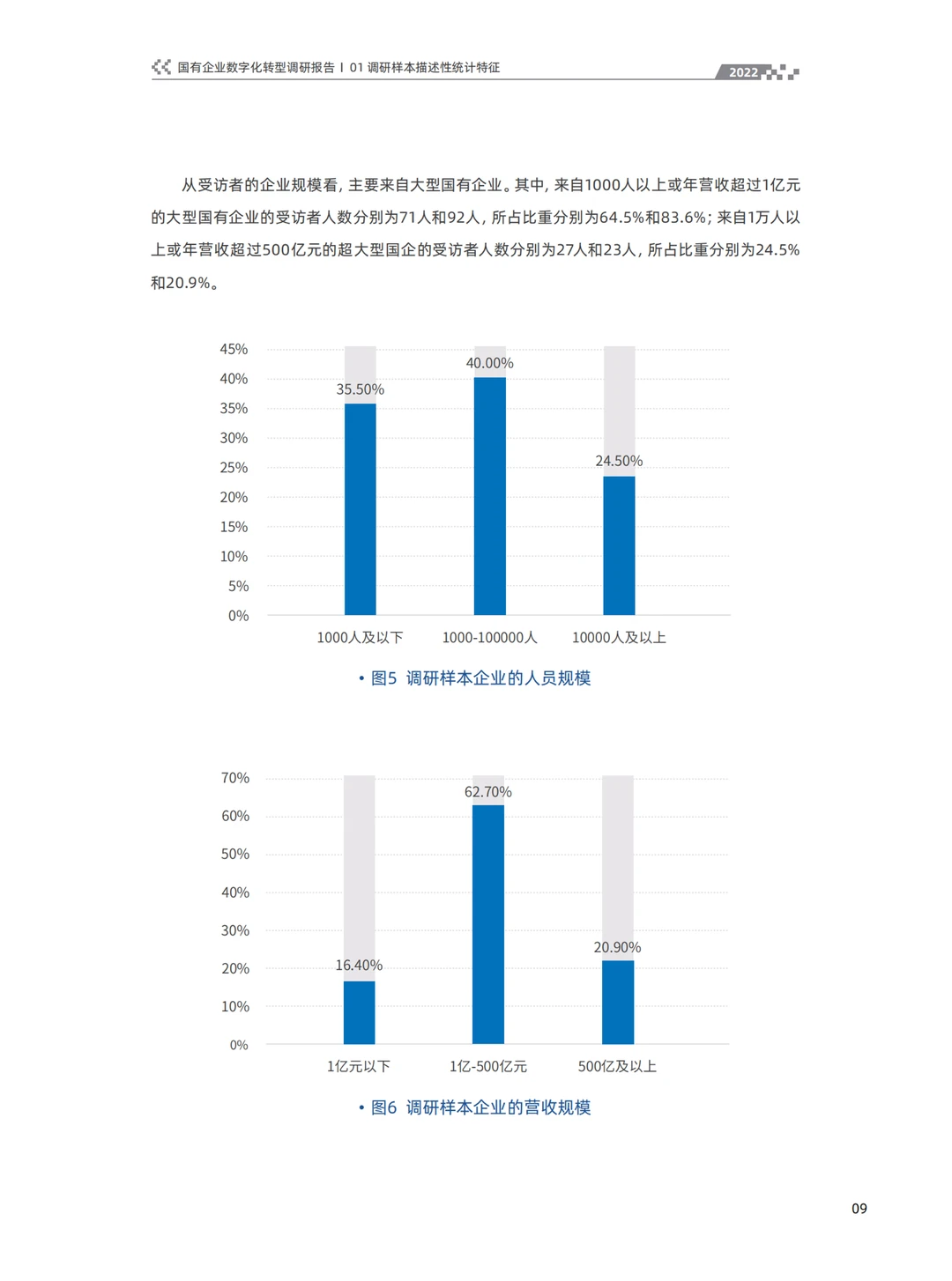 2022国有企业数字化转型调研报告