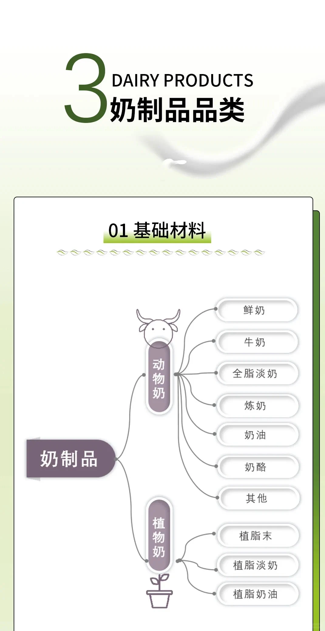 码!【奶茶果茶行业的原材料运用与规范】