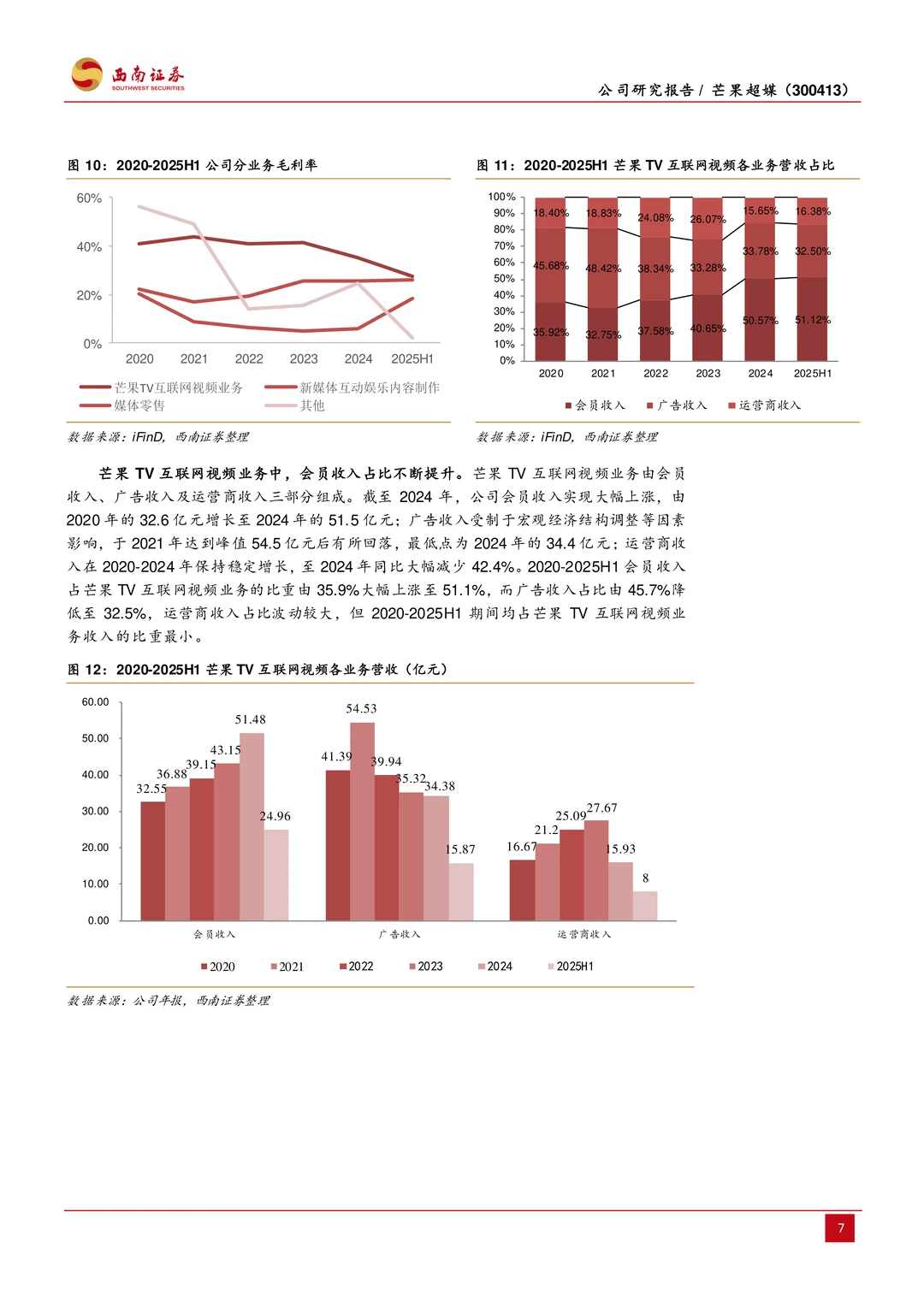 芒果超媒公司研究报告-内容王者乘风起航