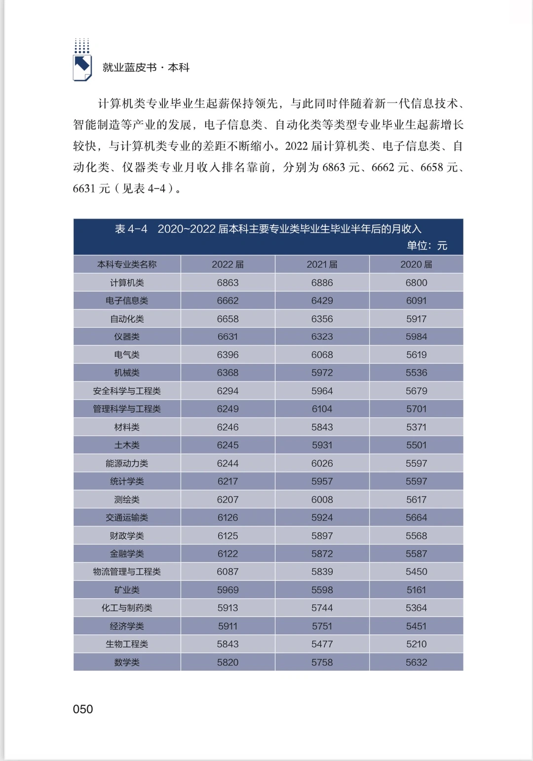 本科生就业报告蓝皮书