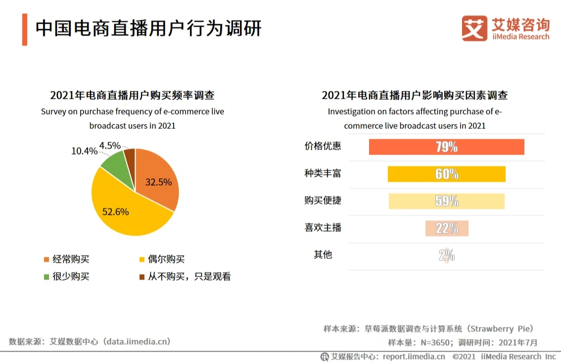 行业趋势|2021年H1中国在线直播行业报告