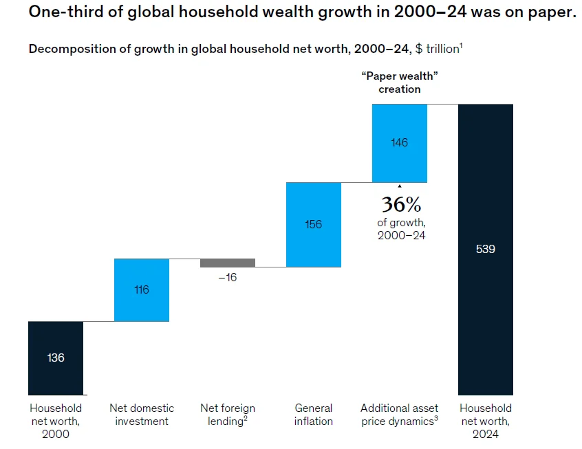 Out of balance: what’s next for wealth