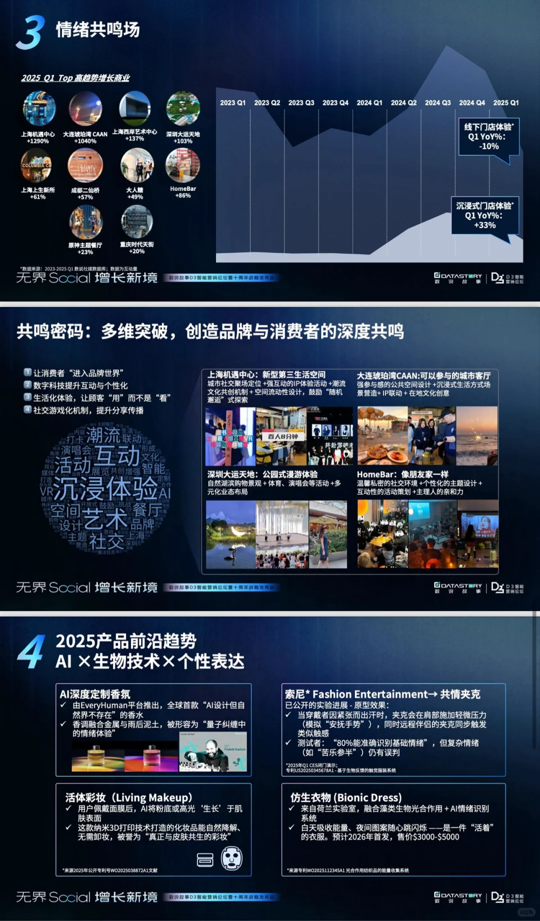 2025年轻人消费趋势洞察