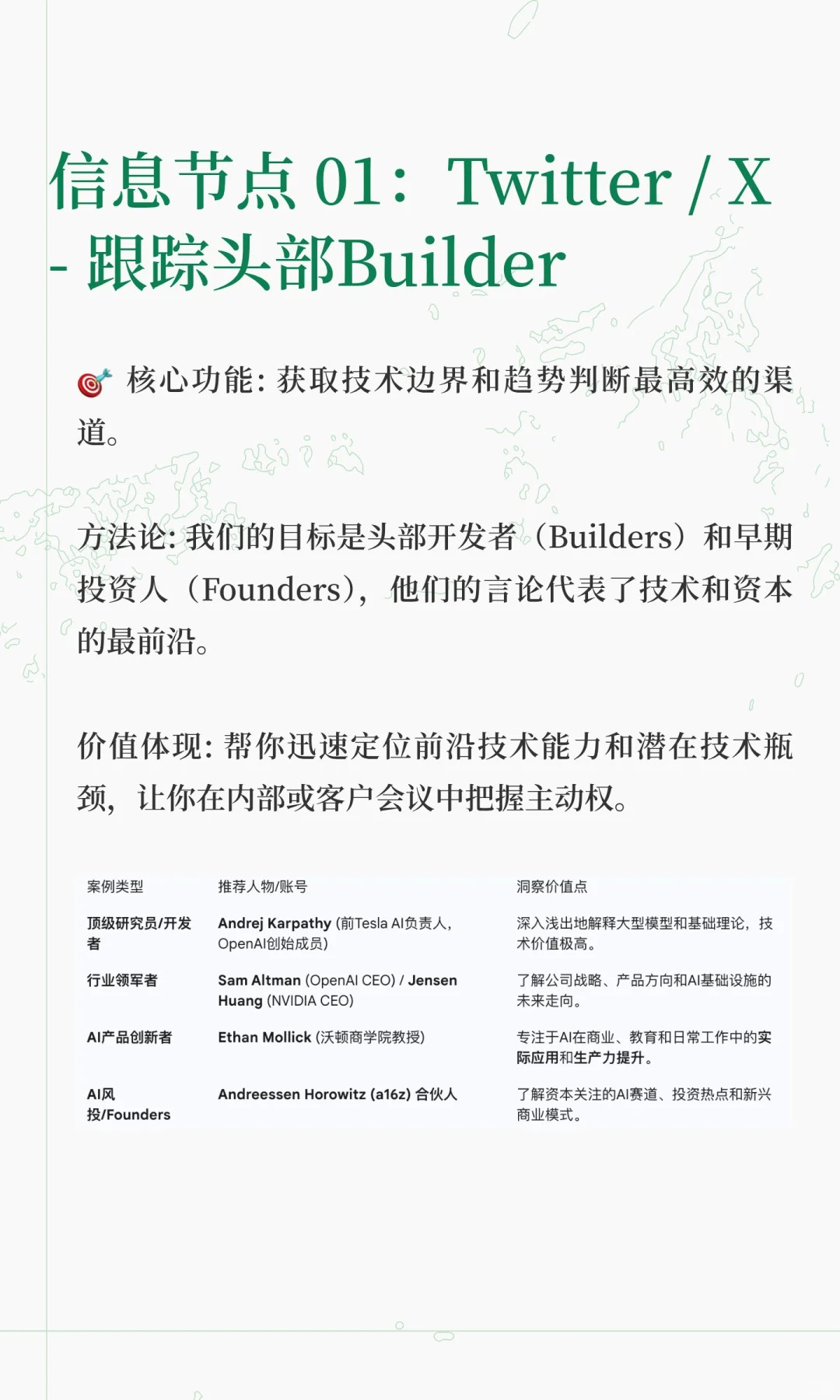 前售前AI信息输入体系:5步构建学习引擎